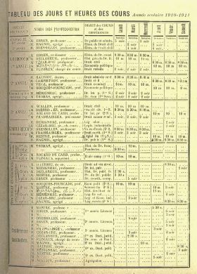 <p style=padding: 1.5em><em>Source: Archives of Toulouse 1-Capitole University, Heritage registers, 2Z2-16 (1908-1924), p. 76.</em><br></p>
Although it was only the very beginning of the 20th century, we can already observe, compared to the previous document, the evolution of the volume of courses at the Toulouse Faculty of Law.
</strong>